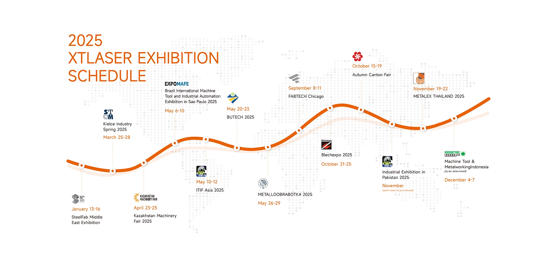 Xt laser MMXXV Global Exhibitions